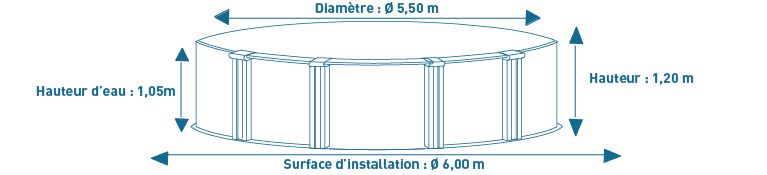 Dimensions de la piscine acier 5.50 x 1.20 m